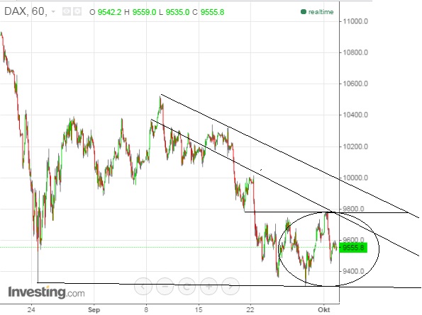 2015 QV DAX-DJ-GOLD-EURUSD-JPY 861974