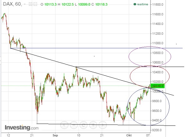 2015 QV DAX-DJ-GOLD-EURUSD-JPY 863681