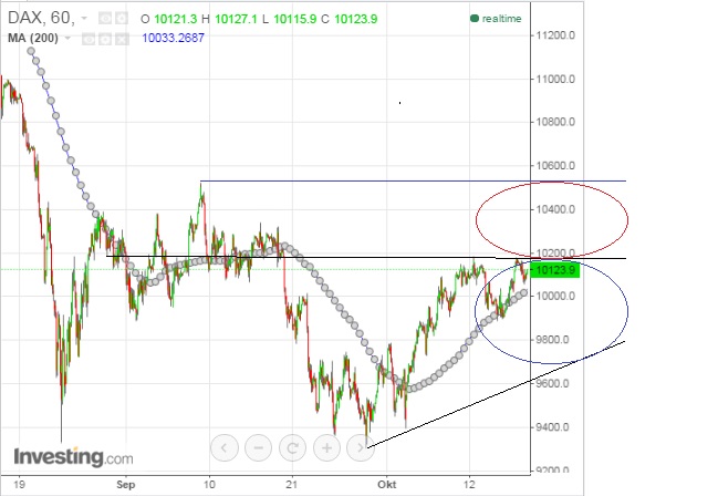 2015 QV DAX-DJ-GOLD-EURUSD-JPY 865442