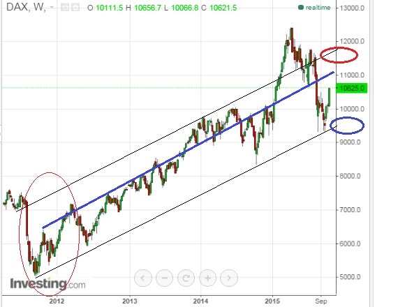 2015 QV DAX-DJ-GOLD-EURUSD-JPY 866586