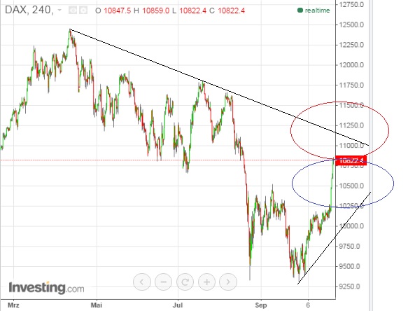2015 QV DAX-DJ-GOLD-EURUSD-JPY 866899
