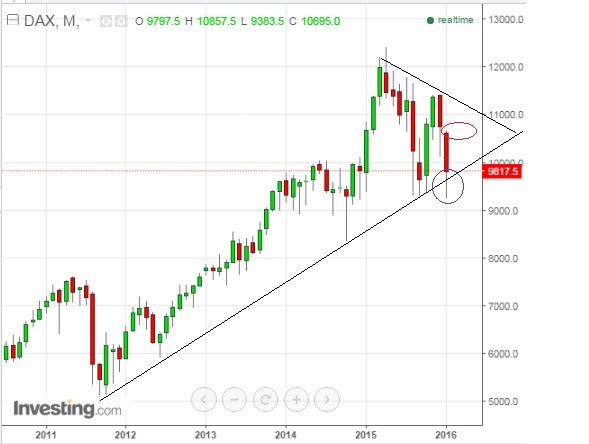 2016 QV DAX-DJ-GOLD-EURUSD-JPY 889904