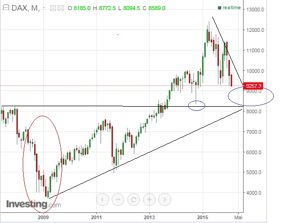 2016 QV DAX-DJ-GOLD-EURUSD-JPY 891928