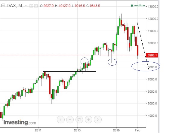 2016 QV DAX-DJ-GOLD-EURUSD-JPY 893894