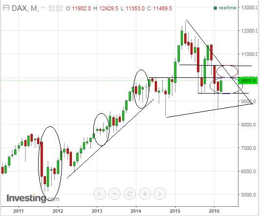 2016 QV DAX-DJ-GOLD-EURUSD-JPY 900402