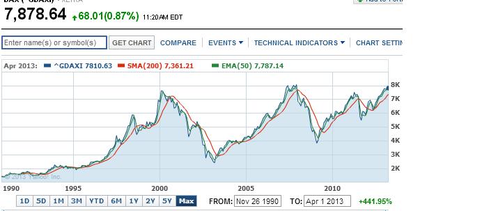 2013 QV DAX-DJ-GOLD-EURUSD-JPY 596565
