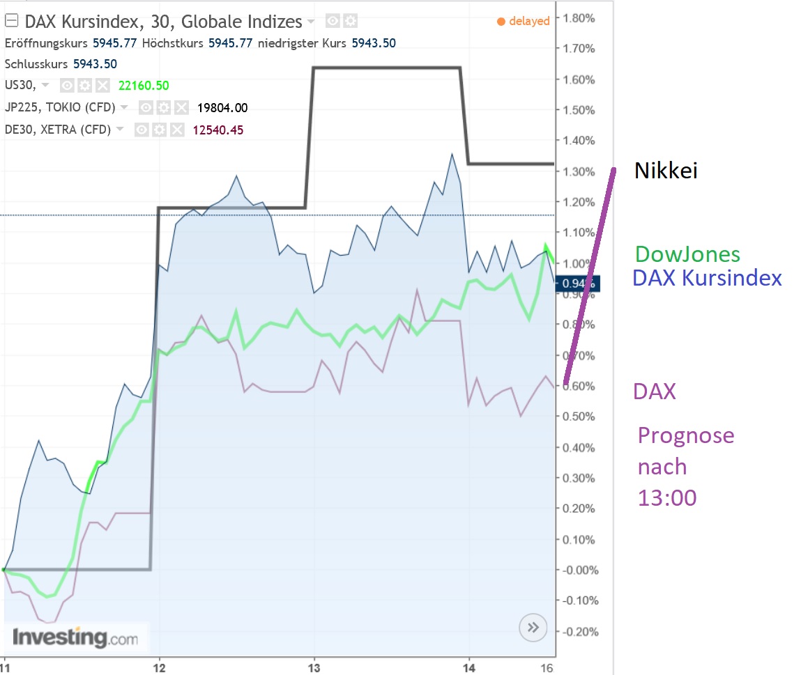 2017 QV-GDAXi-DJ-GOLD-EURUSD-JPY 1012467