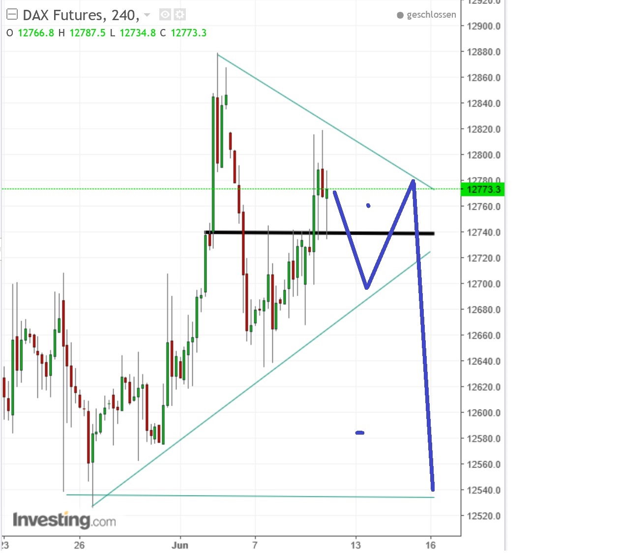 2017 QV-GDAXi-DJ-GOLD-EURUSD-JPY 994973
