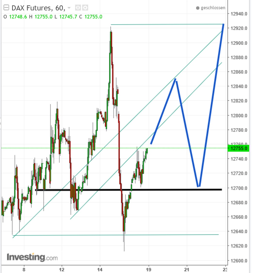 2017 QV-GDAXi-DJ-GOLD-EURUSD-JPY 996355