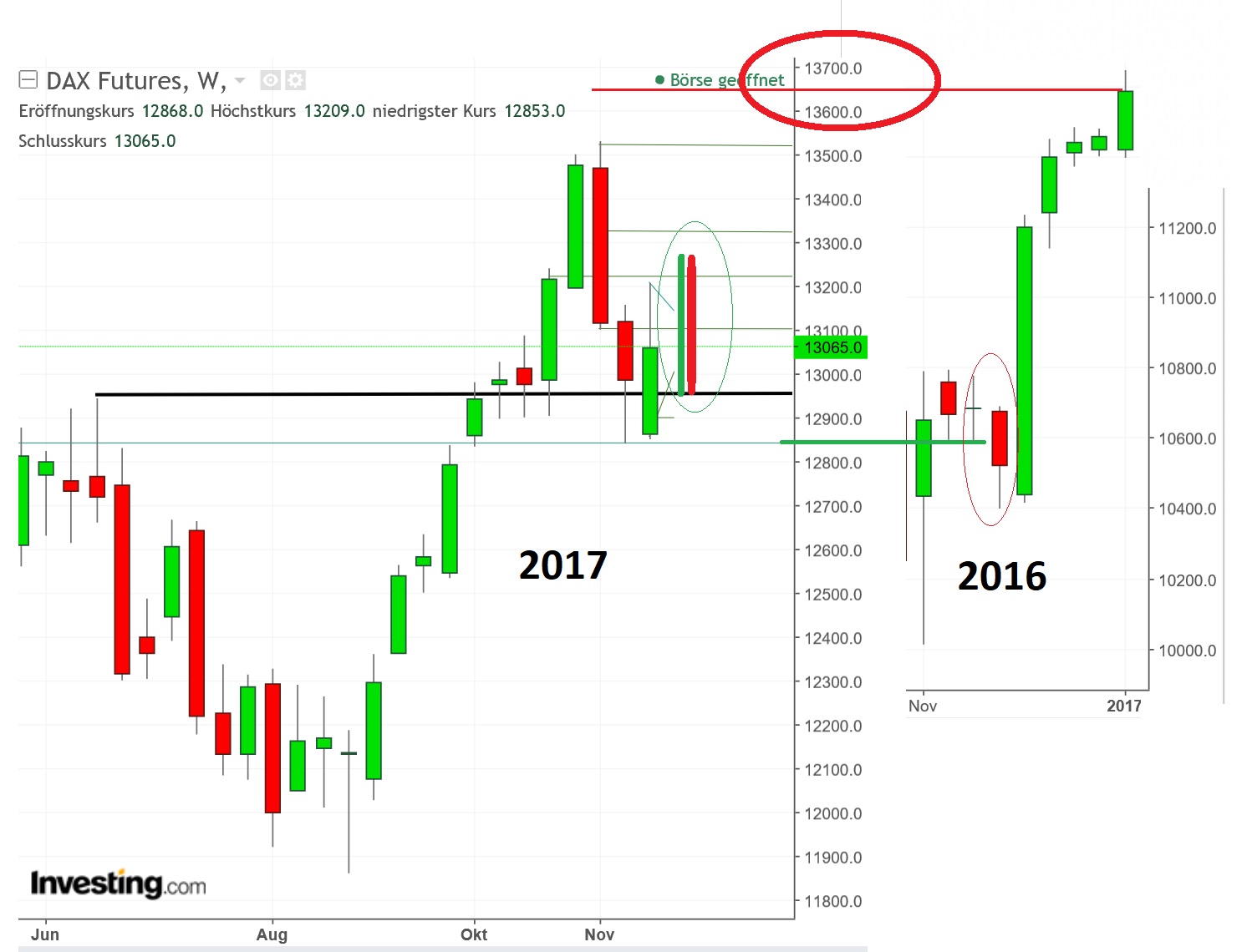 2017 QV-GDAXi-DJ-GOLD-EURUSD-JPY 1026258