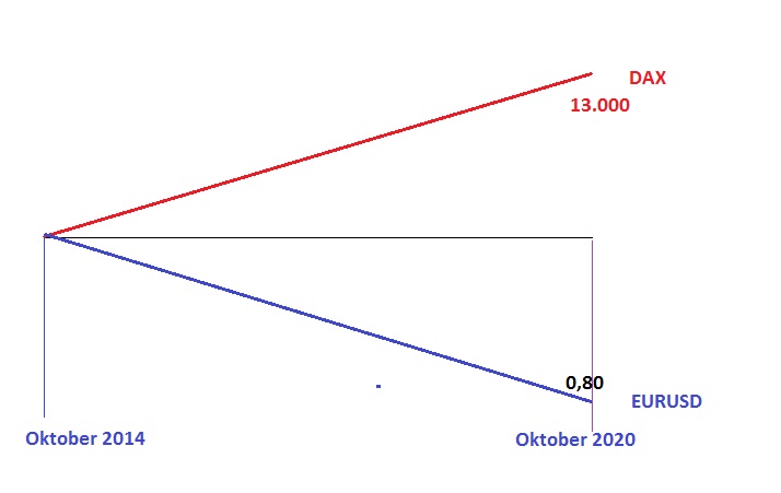 2015 QV DAX-DJ-GOLD-EURUSD-JPY 870108