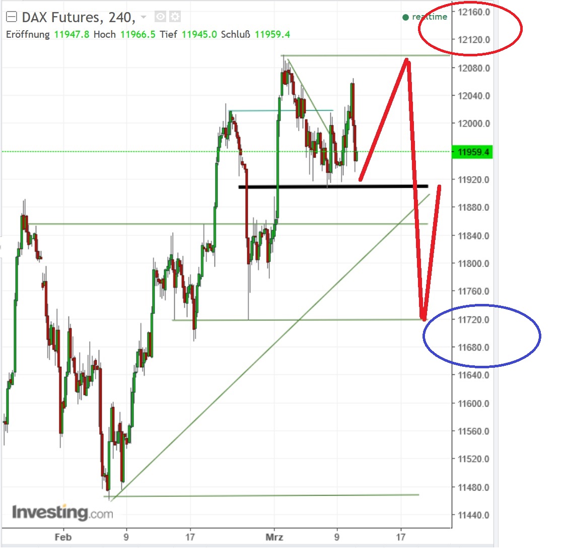 2017 QV-GDAXi-DJ-GOLD-EURUSD-JPY 977287