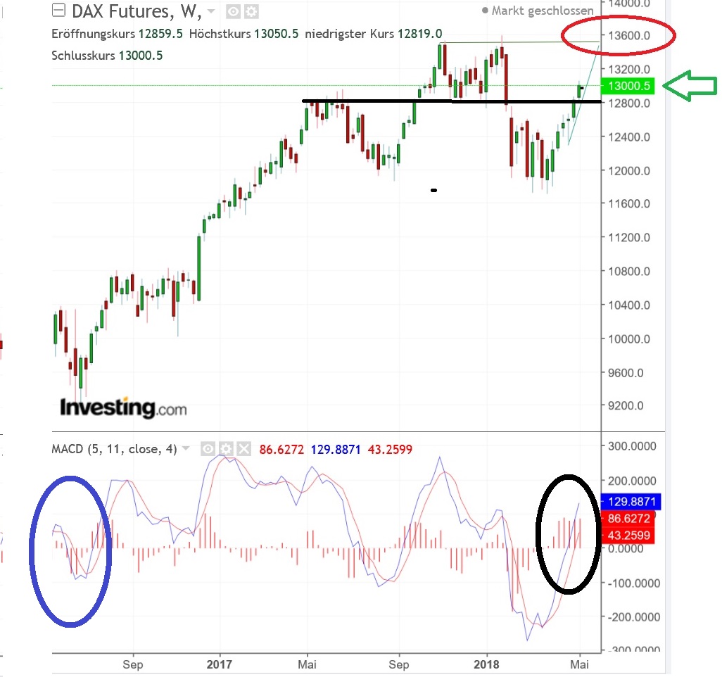 2018 QV-GDAXi-DJ-GOLD-EURUSD-JPY 1054156