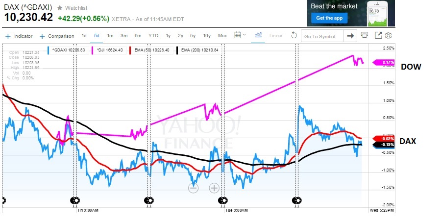 2015 QV DAX-DJ-GOLD-EURUSD-JPY 858290