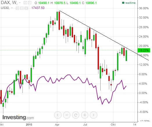 2015 QV DAX-DJ-GOLD-EURUSD-JPY 872675