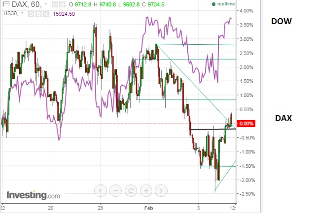 2016 QV DAX-DJ-GOLD-EURUSD-JPY 891106