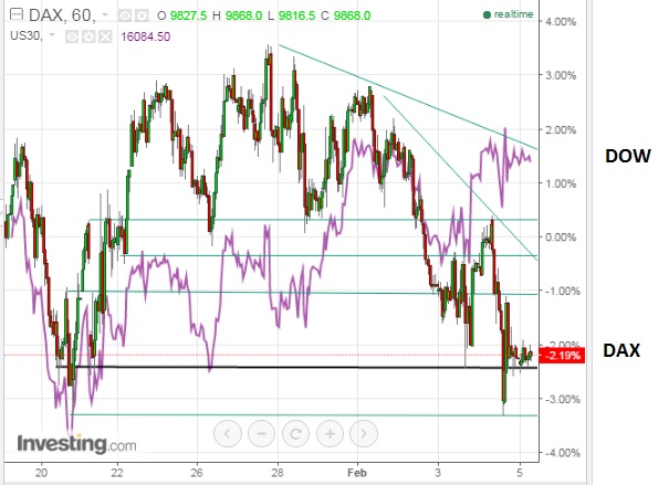 2016 QV DAX-DJ-GOLD-EURUSD-JPY 891454