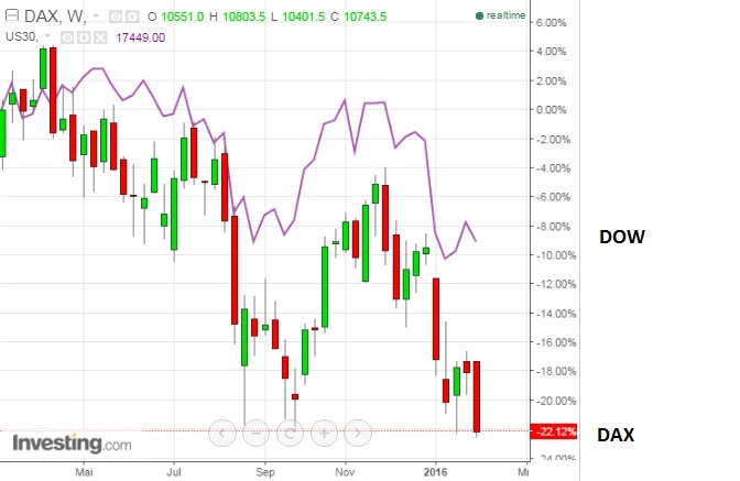 2016 QV DAX-DJ-GOLD-EURUSD-JPY 891939