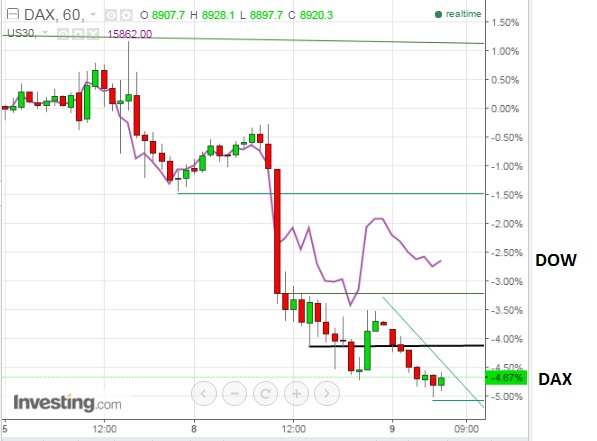 2016 QV DAX-DJ-GOLD-EURUSD-JPY 892460