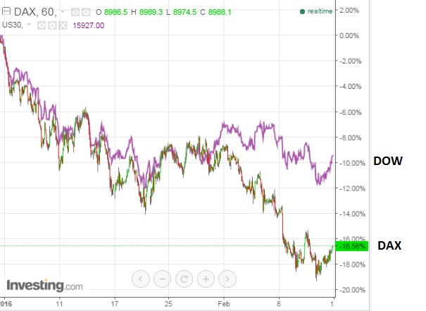 2016 QV DAX-DJ-GOLD-EURUSD-JPY 893901