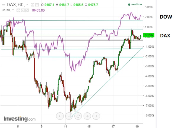 2016 QV DAX-DJ-GOLD-EURUSD-JPY 895159