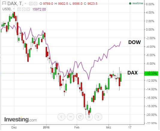 2016 QV DAX-DJ-GOLD-EURUSD-JPY 900405