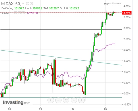 2016 QV DAX-DJ-GOLD-EURUSD-JPY 915979
