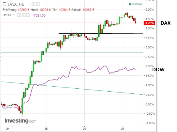2016 QV DAX-DJ-GOLD-EURUSD-JPY 916543