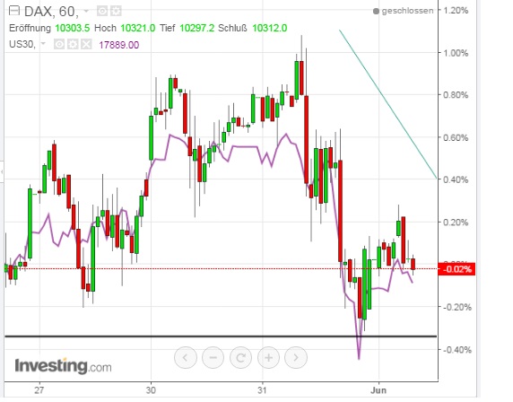 2016 QV DAX-DJ-GOLD-EURUSD-JPY 917389