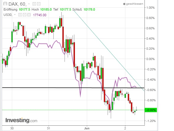 2016 QV DAX-DJ-GOLD-EURUSD-JPY 917666