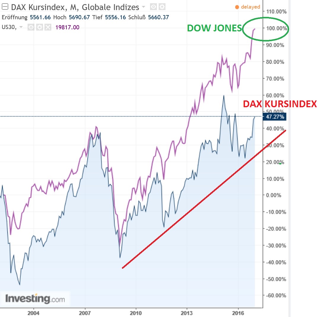 2017 QV-GDAXi-DJ-GOLD-EURUSD-JPY 964519