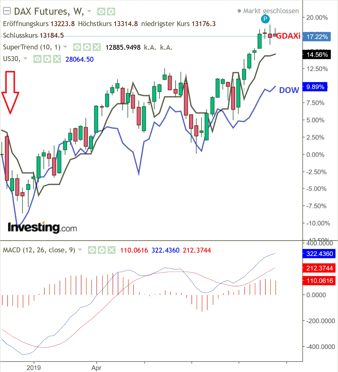 2019 QV-GDAXi-DJ-GOLD-EURUSD- JPY 1146882