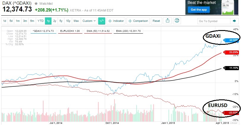 2015 QV DAX-DJ-GOLD-EURUSD-JPY 816446
