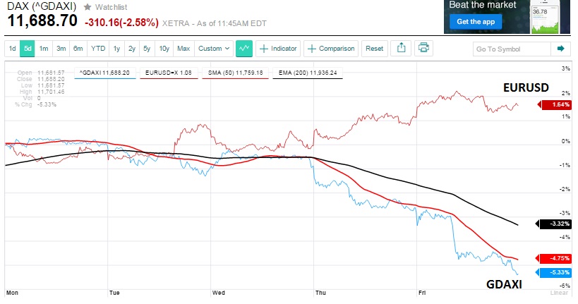 2015 QV DAX-DJ-GOLD-EURUSD-JPY 818580