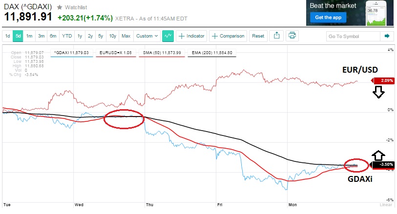 2015 QV DAX-DJ-GOLD-EURUSD-JPY 818969