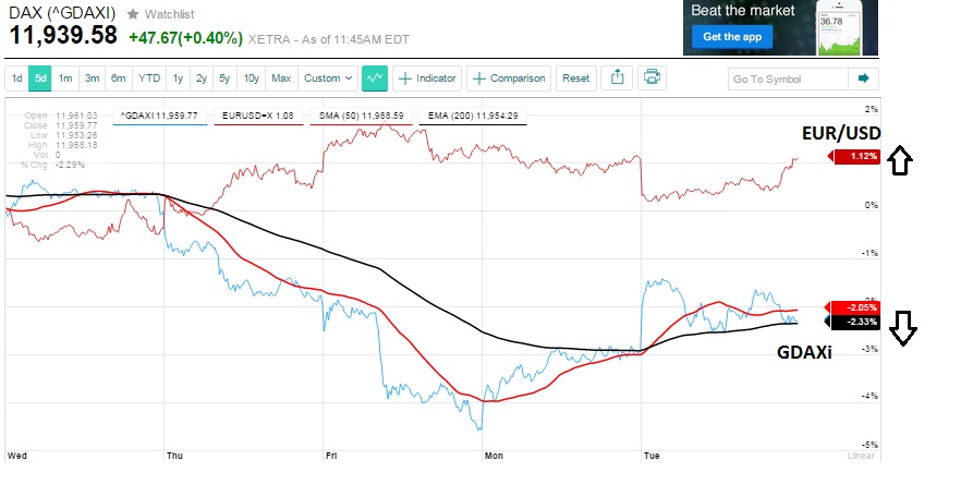 2015 QV DAX-DJ-GOLD-EURUSD-JPY 819251
