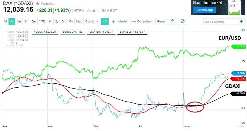 2015 QV DAX-DJ-GOLD-EURUSD-JPY 820921