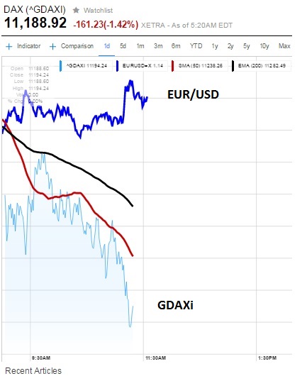 2015 QV DAX-DJ-GOLD-EURUSD-JPY 823513
