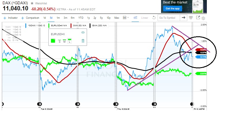2015 QV DAX-DJ-GOLD-EURUSD-JPY 834715