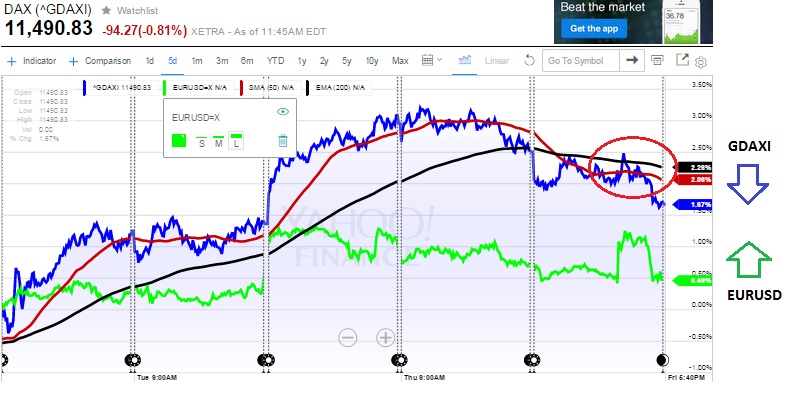 2015 QV DAX-DJ-GOLD-EURUSD-JPY 847474