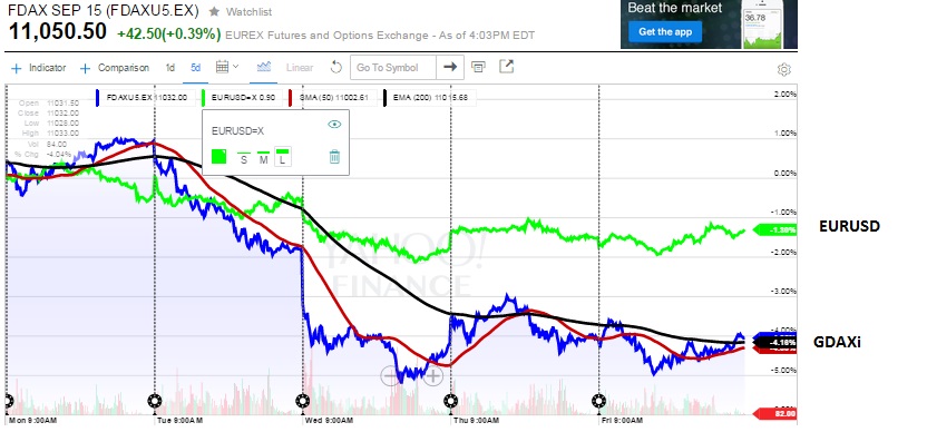 2015 QV DAX-DJ-GOLD-EURUSD-JPY 849723