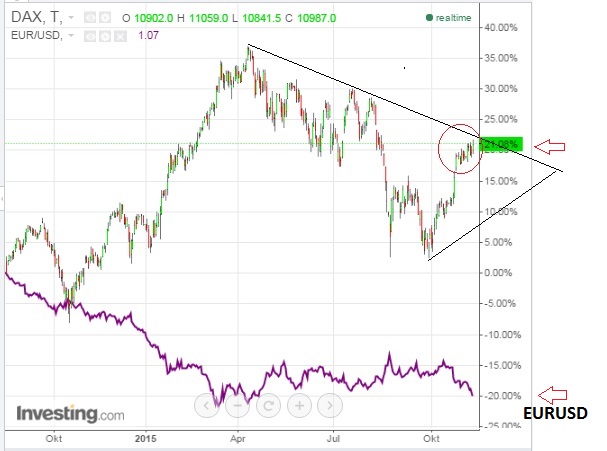 2015 QV DAX-DJ-GOLD-EURUSD-JPY 870098