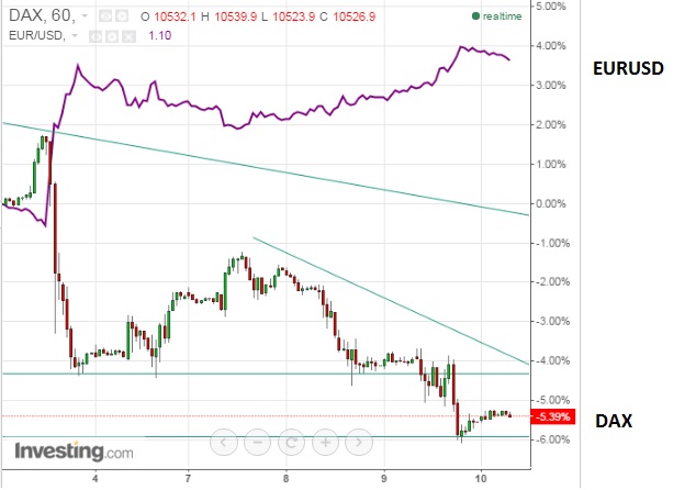 2015 QV DAX-DJ-GOLD-EURUSD-JPY 877511