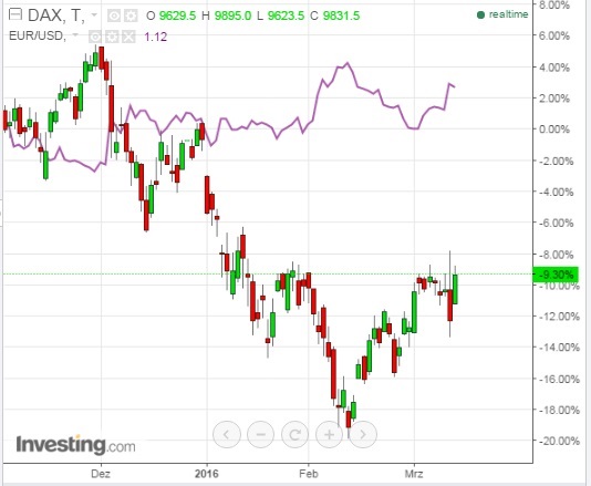 2016 QV DAX-DJ-GOLD-EURUSD-JPY 900406