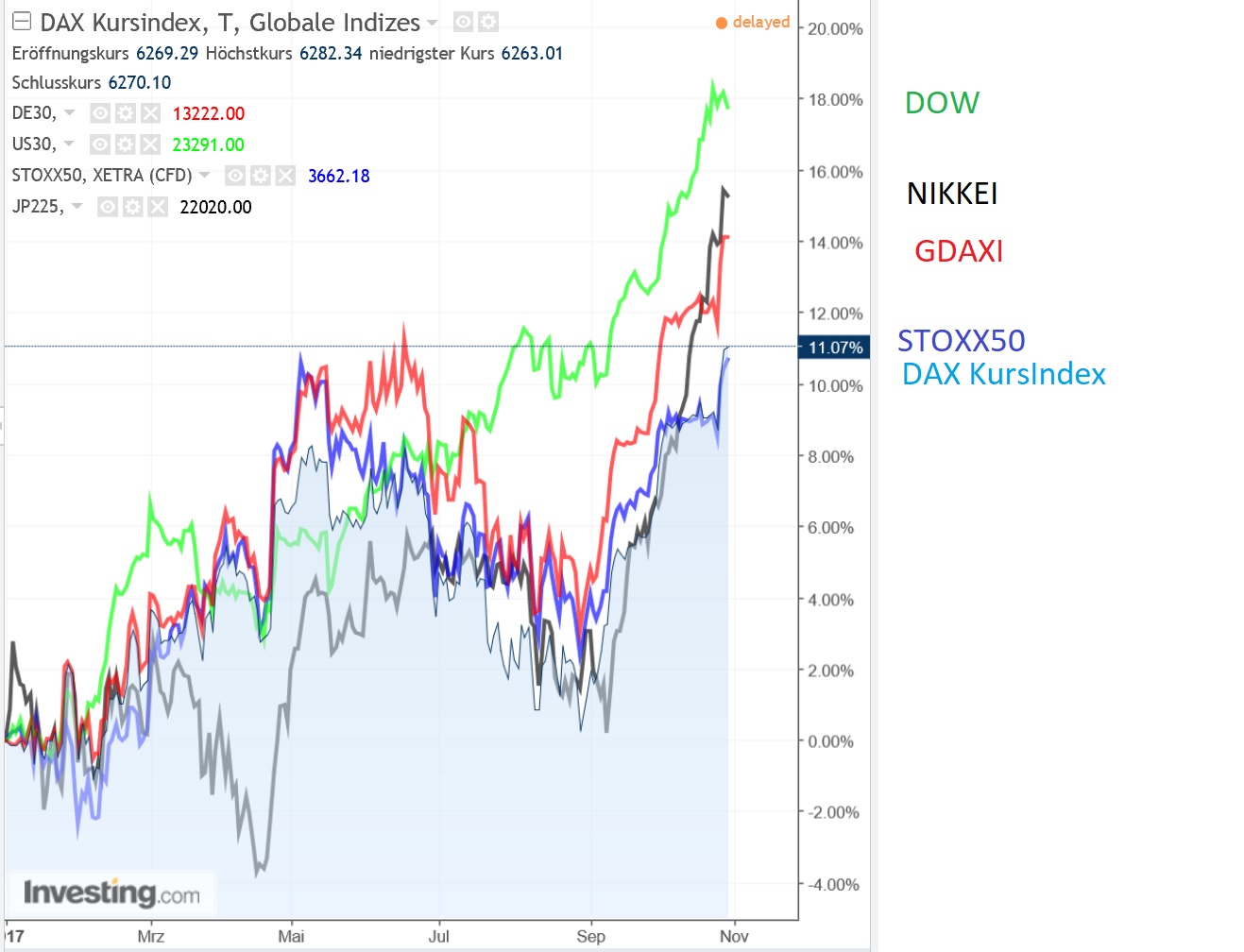 2017 QV-GDAXi-DJ-GOLD-EURUSD-JPY 1021169