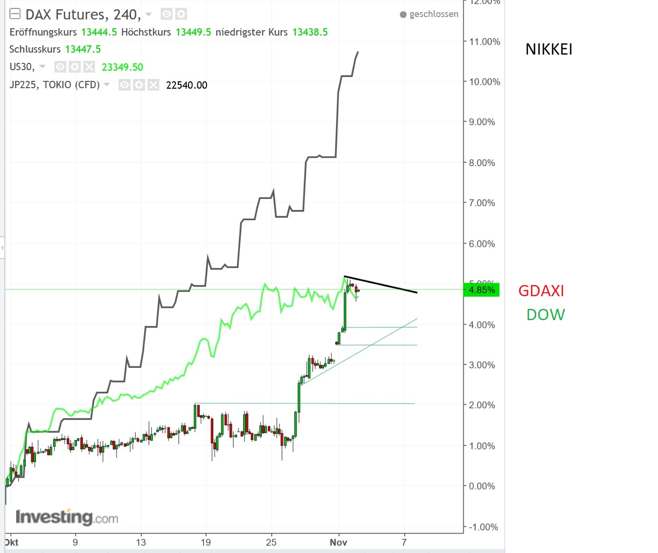 2017 QV-GDAXi-DJ-GOLD-EURUSD-JPY 1021354