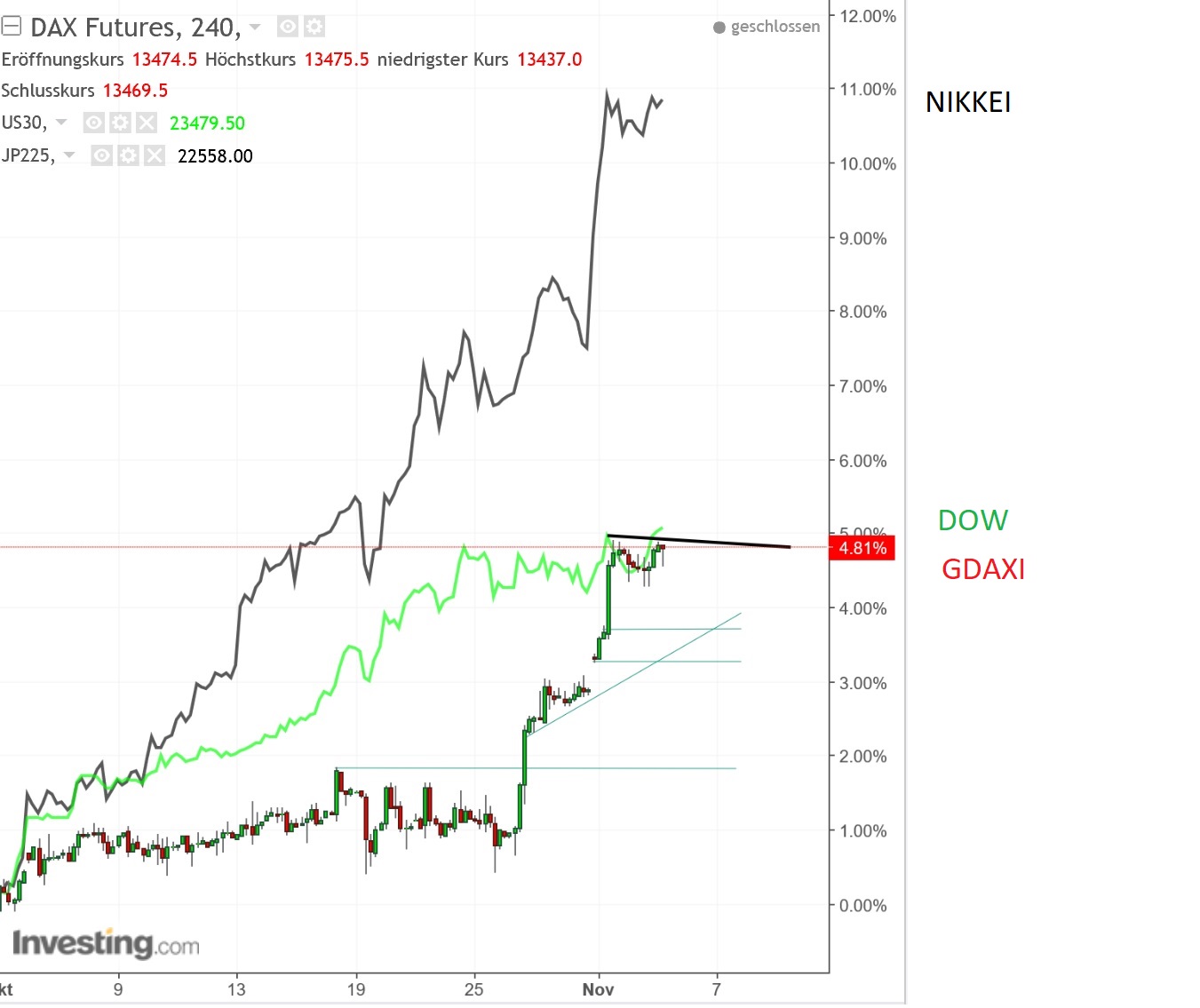 2017 QV-GDAXi-DJ-GOLD-EURUSD-JPY 1021572