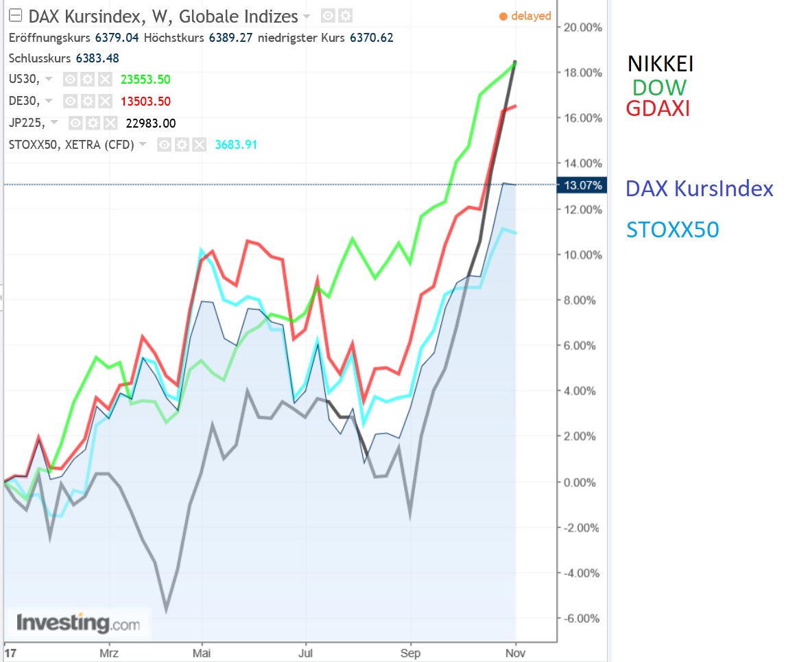 2017 QV-GDAXi-DJ-GOLD-EURUSD-JPY 1022291