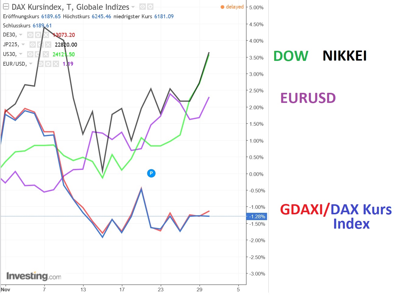 2017 QV-GDAXi-DJ-GOLD-EURUSD-JPY 1027331