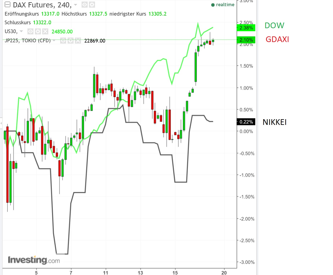 2017 QV-GDAXi-DJ-GOLD-EURUSD-JPY 1030580